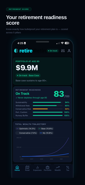 Cerebro Retire — retirement score