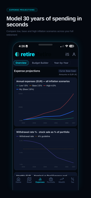 Cerebro Retire — expense projections